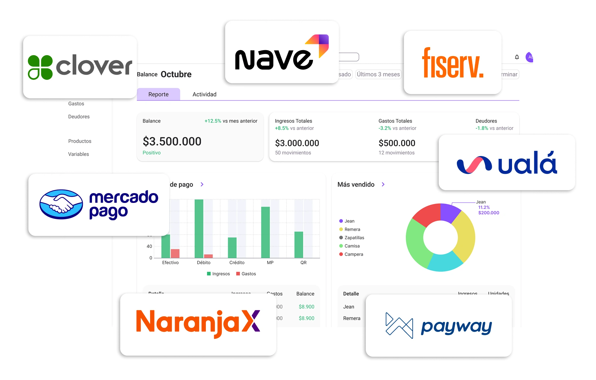 dashboard y logos de terminales de pago alrededor